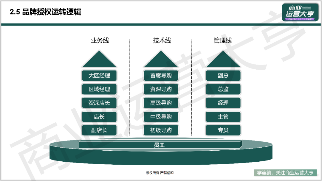 特许经营商业模式图图片