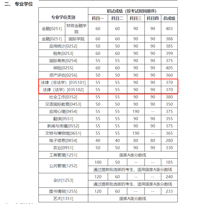 html給大家建了三個學校的複試交流群湘潭大學qq複試群:10486273