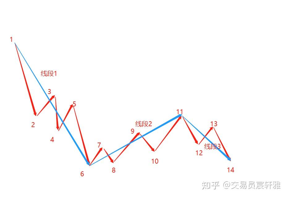 线段的定义概念图片