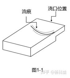 技术分享| 何为流痕? - 知乎