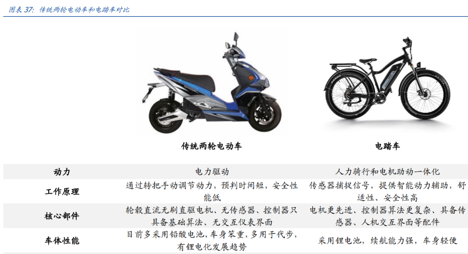 全球工具电芯龙头,蔚蓝锂芯:国产替代趋势下,量利齐升成长可期 - 知乎