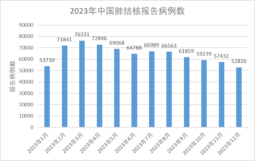 回顾2023年中国呼吸道感染数据