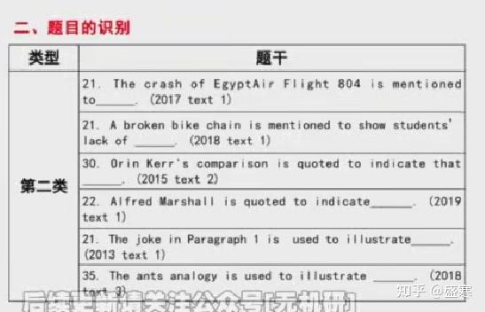 论据证明题 1 - 知乎
