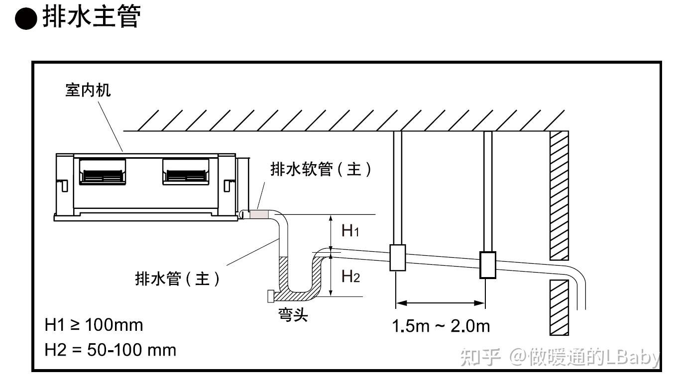 风管来回弯下料图解图片