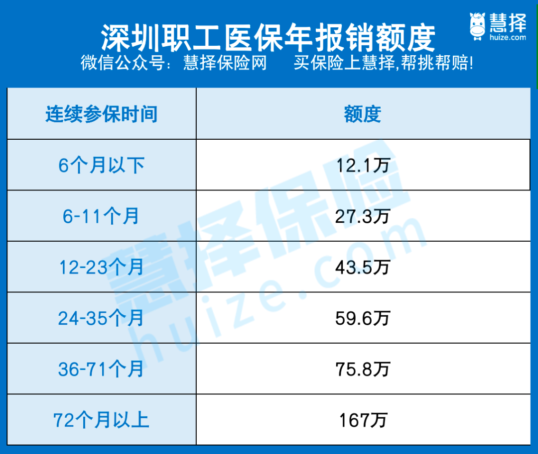 深圳少儿医保报销范围(深圳少儿医保报销范围及比例)