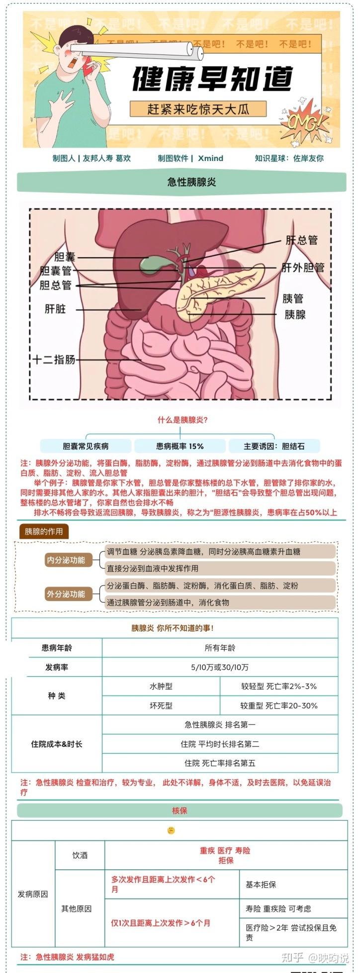 急性胰腺炎 - 知乎