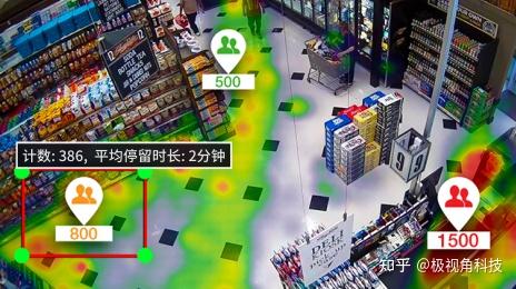 如何利用门店人脸客流识别技术提升商业运营效率？  第1张