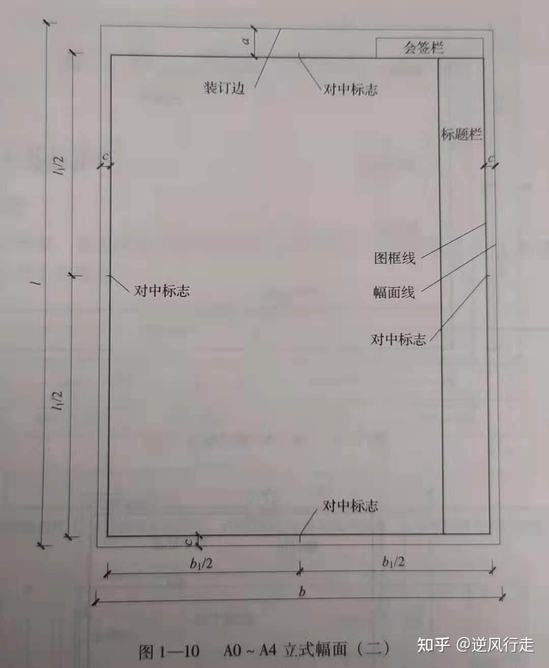 图幅 图框尺寸