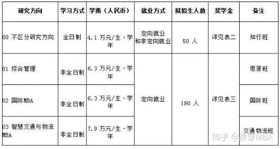 辽工大研究生学费_北工大mba学费_哈尔滨工大附中学费