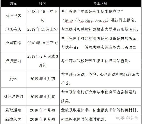暨南大学招生信息和复试流程