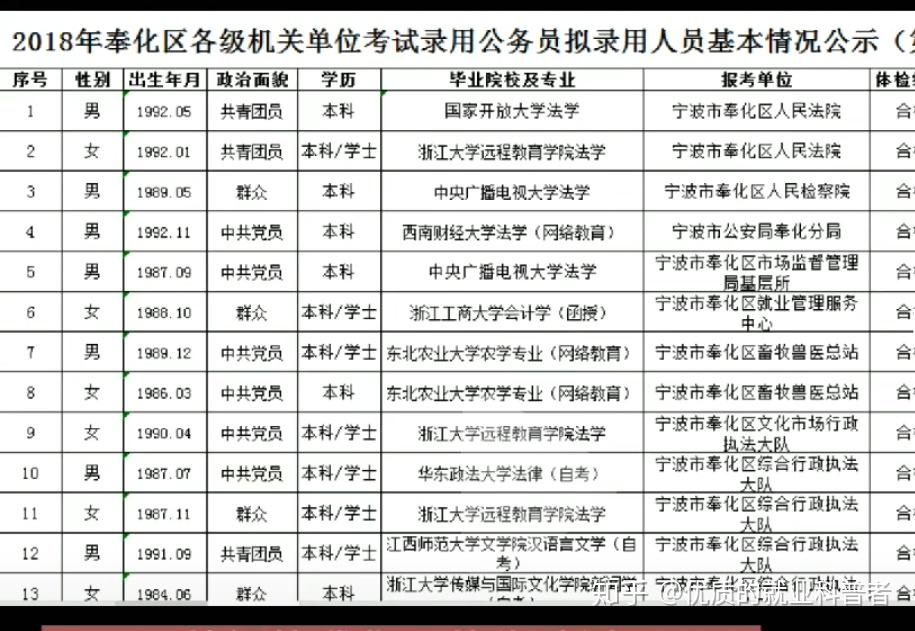 公务员考试承认非全日制研究生吗？