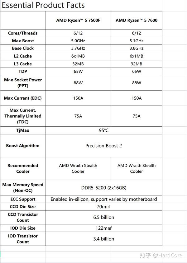 5-7500f-vs-i5-13400f