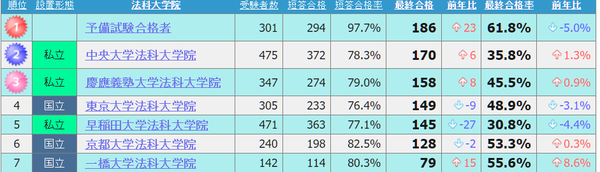 在日本的中央大学怎么样 就读是一种怎样的体验 日本中央学院大学好吗 艾帝网