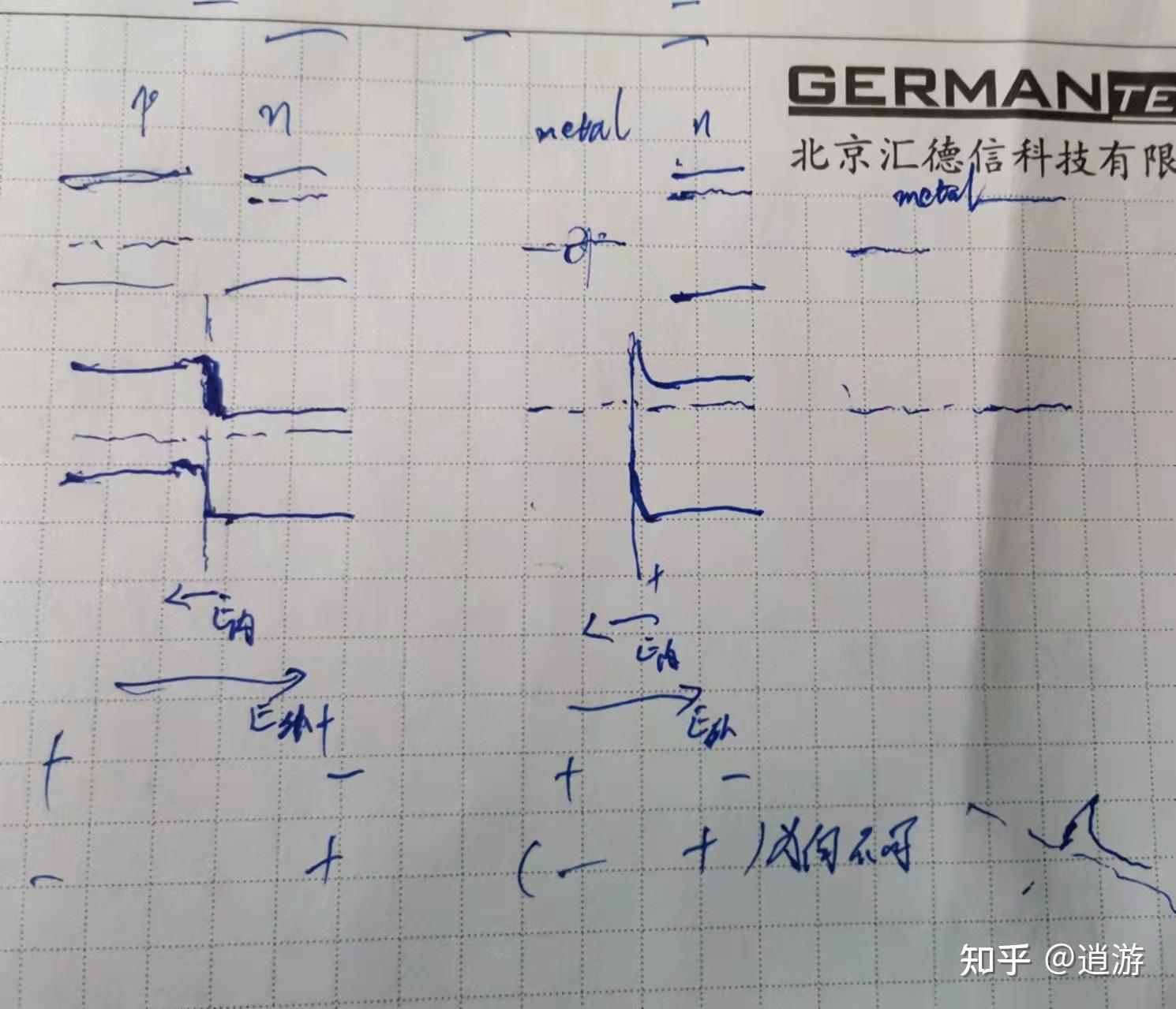 请问如果两个功函数相差较大的金属接触,能够形成类似于肖特基结的结构吗? - 知乎