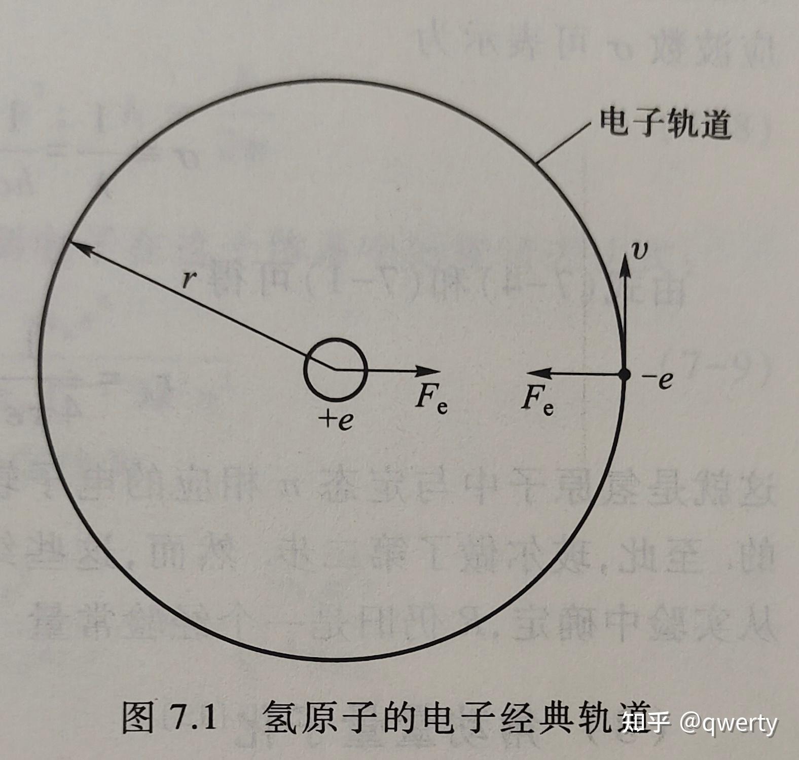 氢原子模型示意图图片