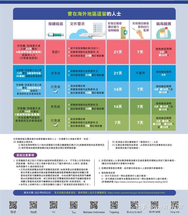 【香港入境/行前指导】最全总结，香港通关攻略大全！ - 知乎