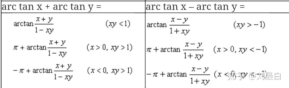 arctan的加减公式,为什么在计算时等号左右值不相等? 