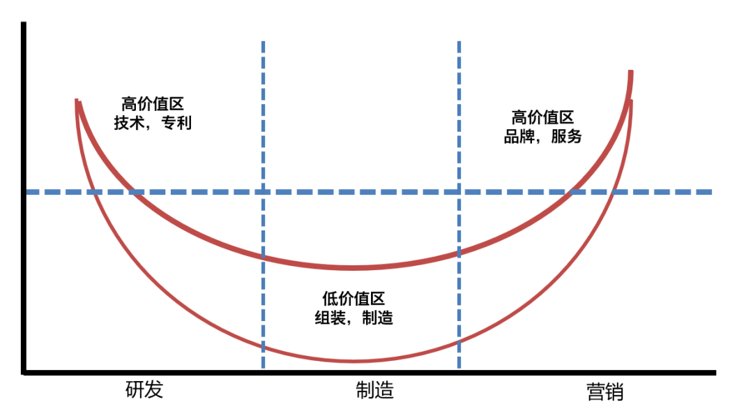 美乐家微笑曲线图片