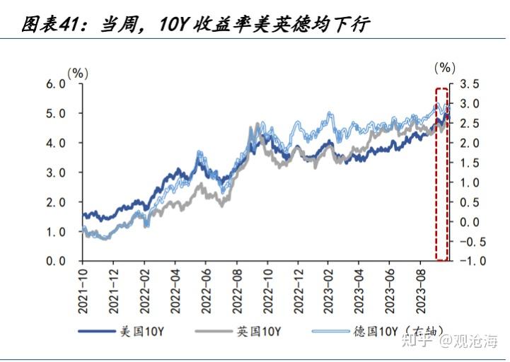 历史上的“股债双杀”，如何破局？ - 知乎
