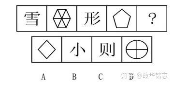 图形推理之汉字专题 让你一次了解全面 知乎