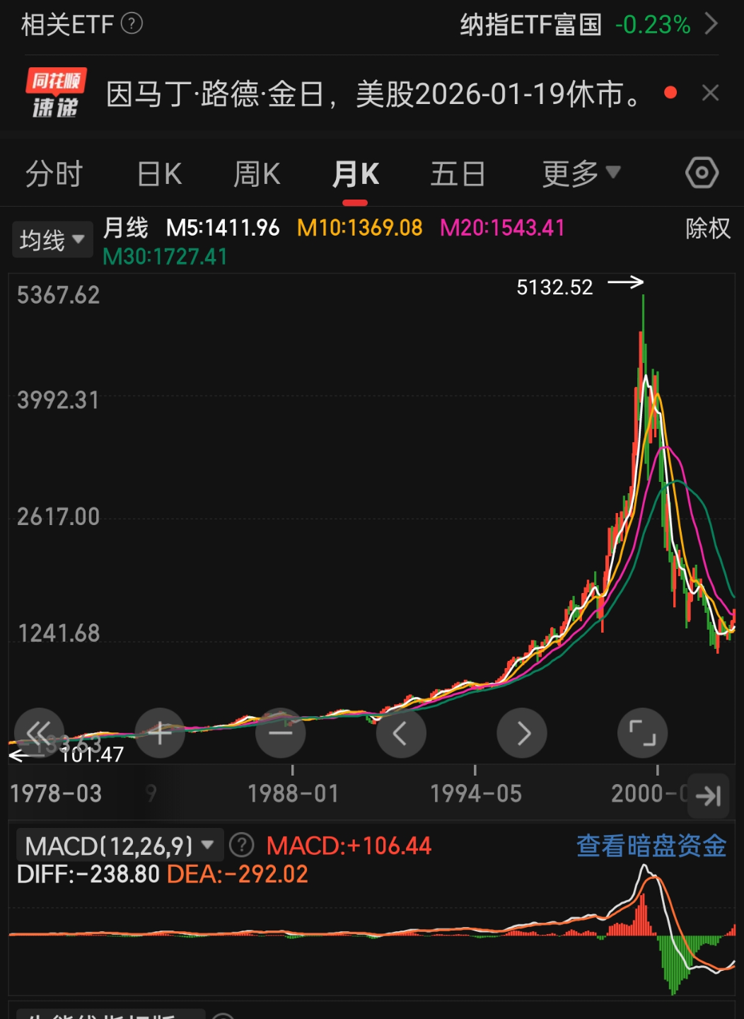 为什么美股连续涨了十几年,但从来没有降温这个说法,日本和韩国股市也历史新高,也没有降温这个说法? - 知乎