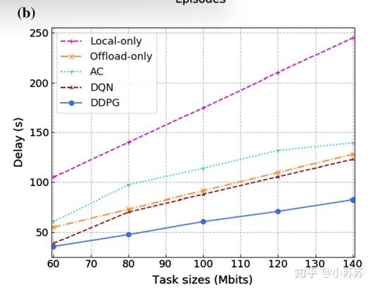 Computation offloading optimization for UAV-assisted mobile edge ...