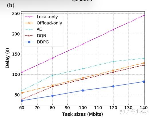 Computation Offloading Optimization For UAV-assisted Mobile Edge ...