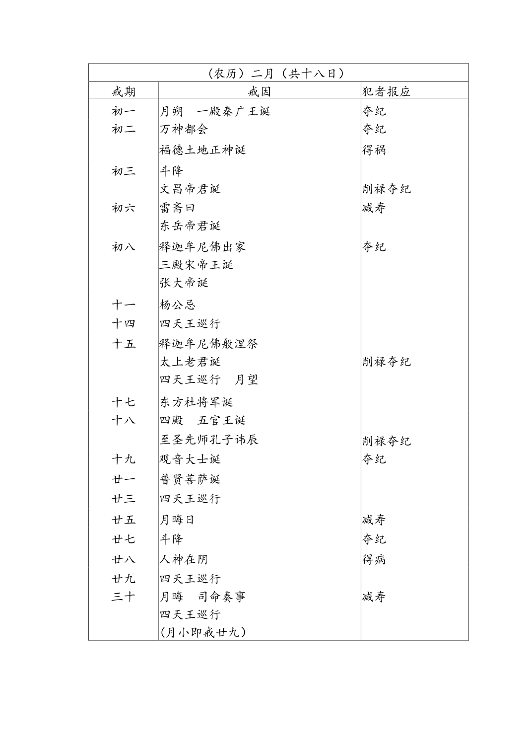 寿康宝鉴戒期表