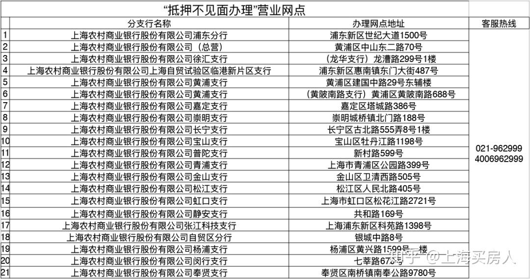 资信证明上海农商银行 zhuanlan.zhihu.com