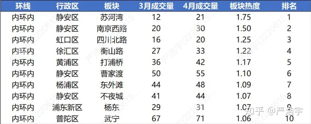 2025年4月上海二手房、新房市场报告 - 知乎
