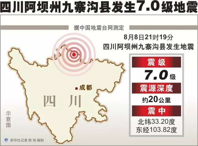 地震救援指南：被重物压伤，要特别警惕“挤压伤综合征” - 知乎