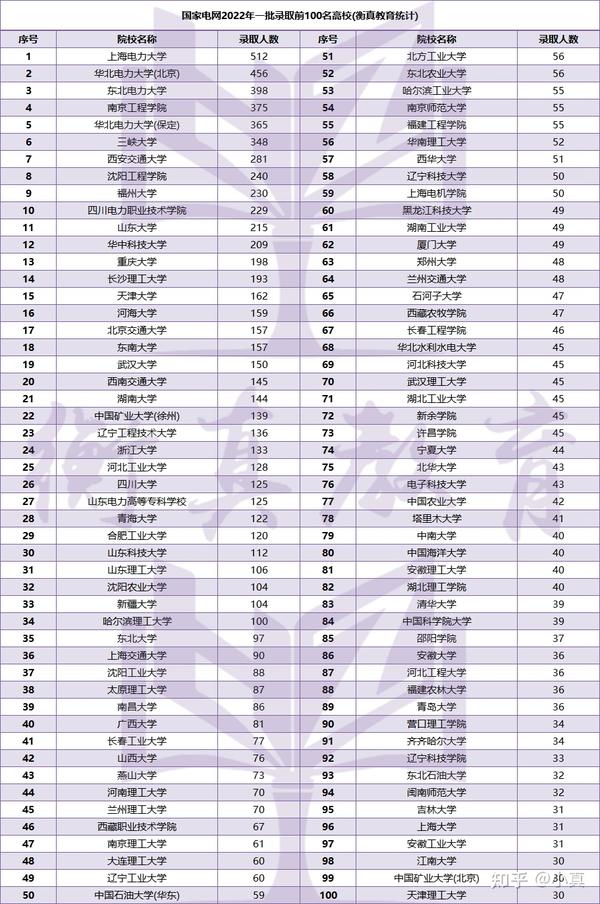 2024年保定电力职业技术学院录取分数线_2024年保定电力职业技术学院录取分数线_保定电力专科学校录取分数线