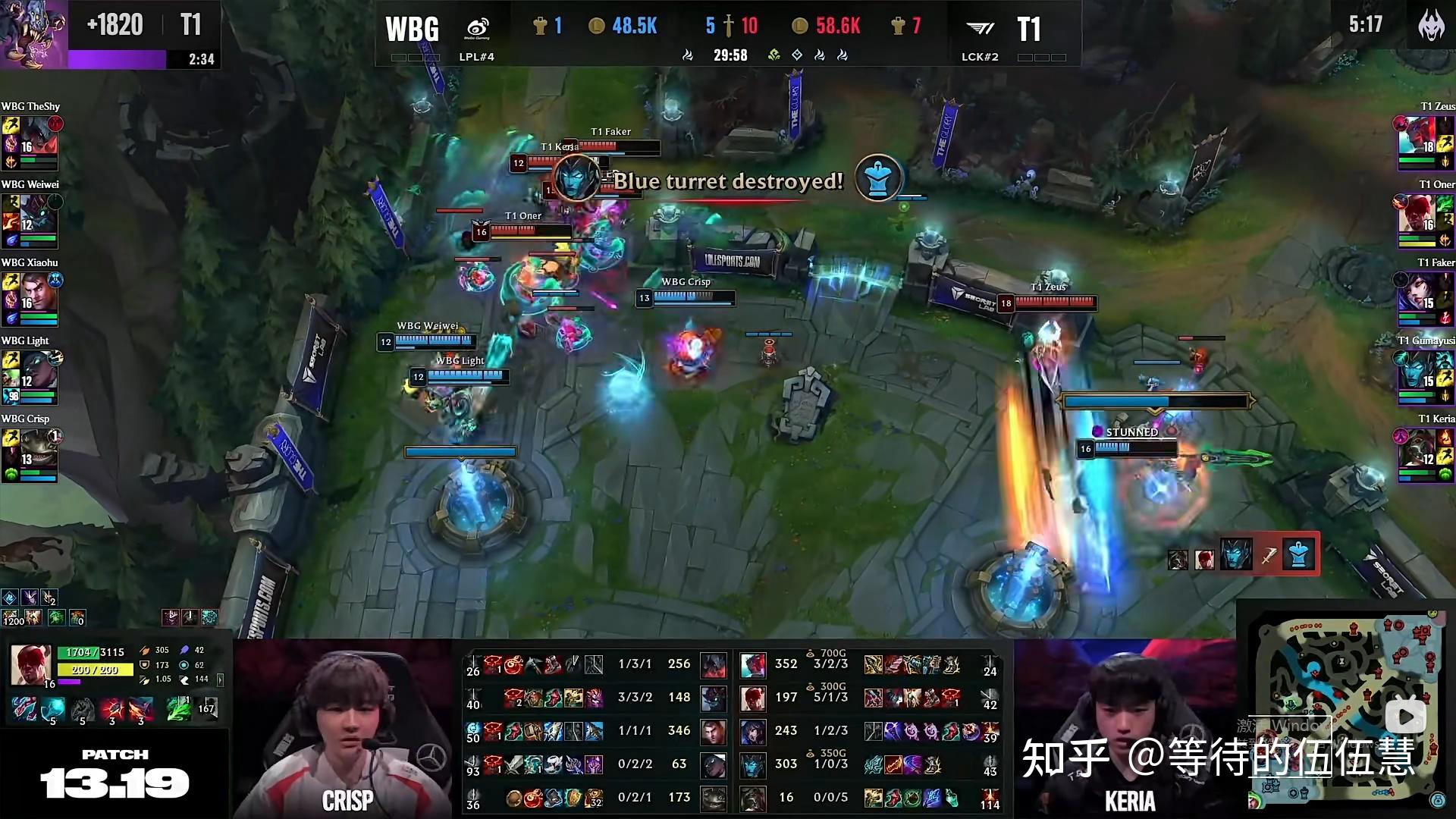 如何评价theshy在s13总决赛上的表现