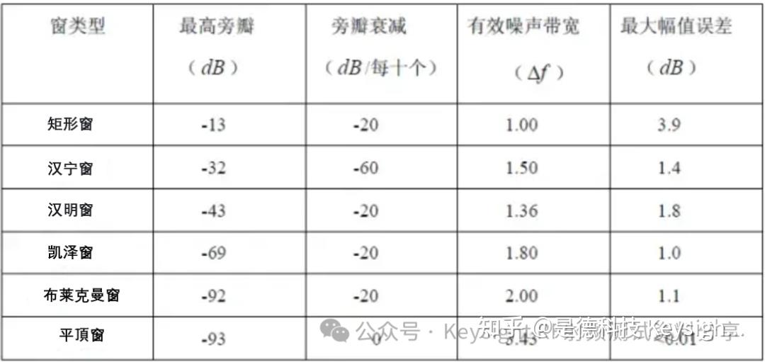 为什么要加窗? 怎样用通俗易懂的方式解释窗函数? - 知乎