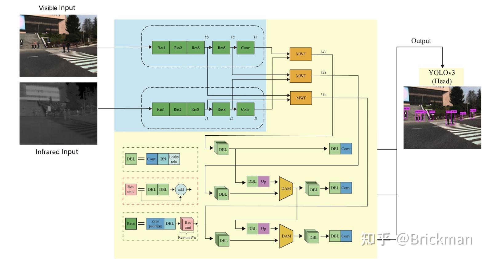文献阅读：MAF-YOLO: Multi-modal attention fusion based YOLO for pedestrian ...