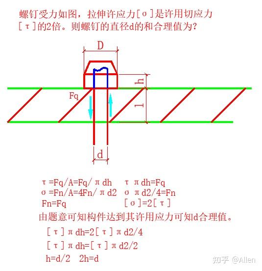 材料力学(Day02) - 知乎