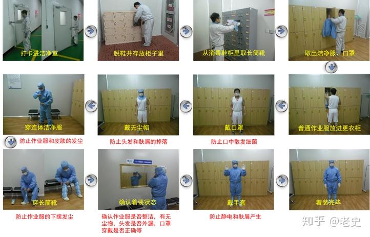 正确穿着洁净服:不让灰尘产生:不将灰尘带入:洁净室的管理四大原则