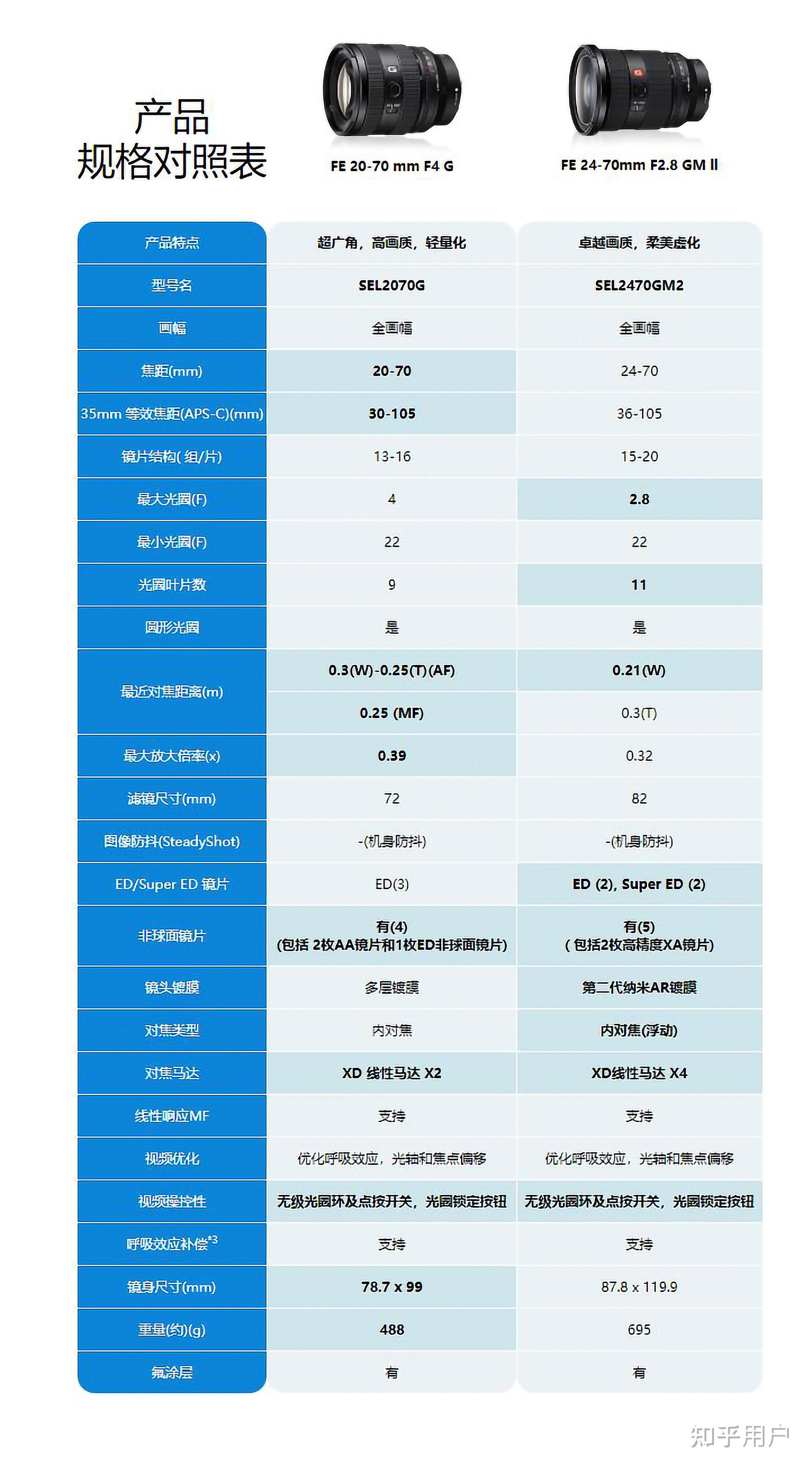 索尼a7c参数配置图片