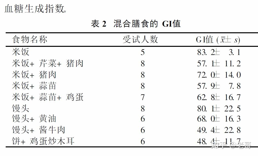 花卷比馒头热量低为什么米饭热量最低却不推荐全麦面包真的有助于减重