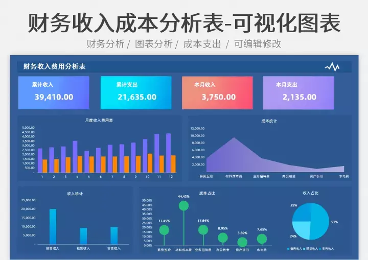 只需要填入对应的数据,图可视化分析图表可以自动生成