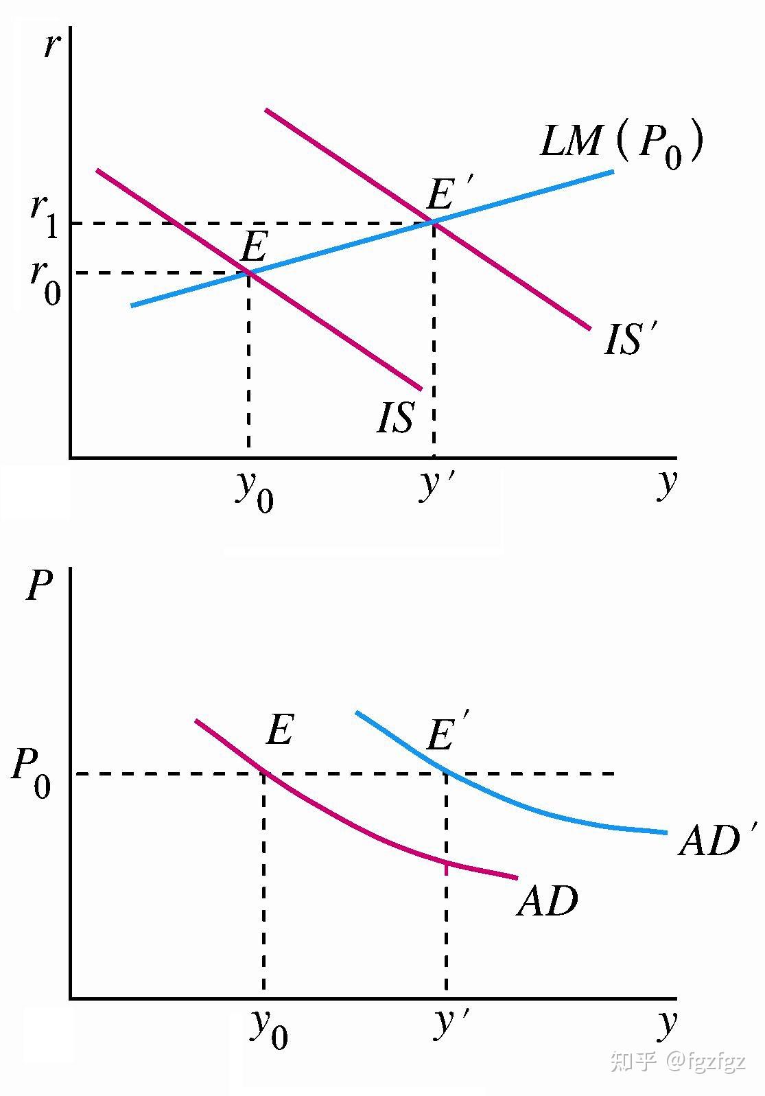 Chap 4：国民收入的决定: AD-AS 模型- 知乎
