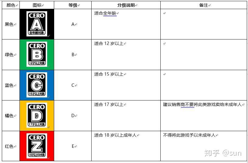 番外篇1:各国电子游戏分级制 - 知乎