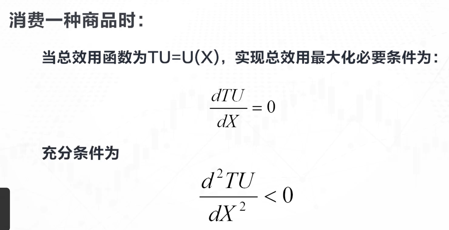 微观经济学》考研笔记整理「2」 - 知乎