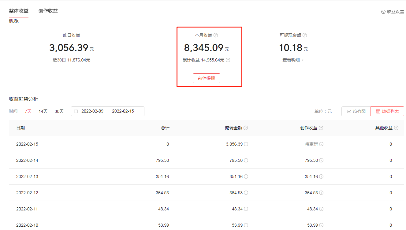 快手播放量10万有收益吗_快手播放量10万赚多少