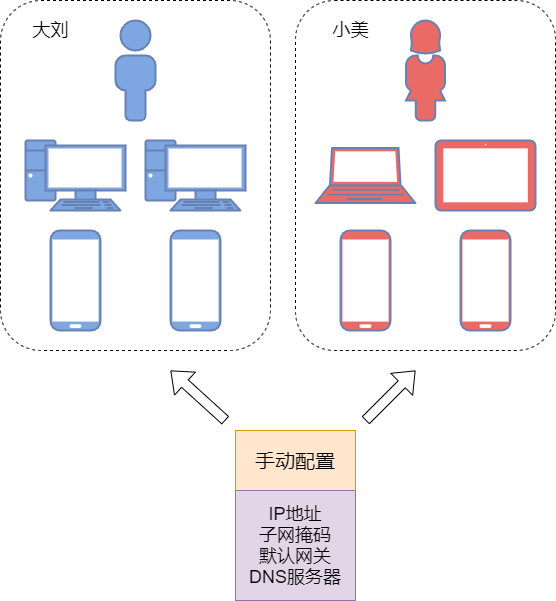 37 张图详解dhcp 给你ip 地址的隐形人 知乎