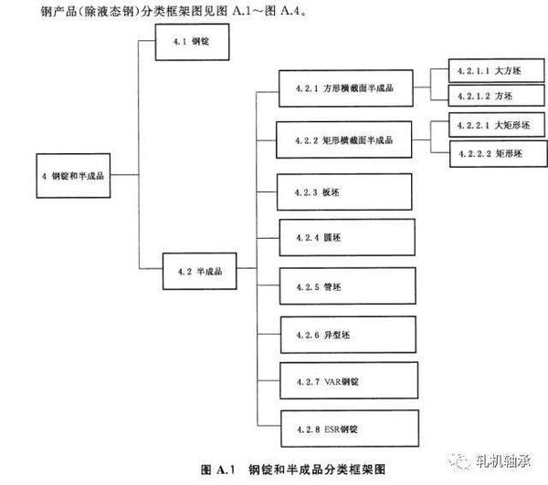 合金钢的分类|用途及牌号有哪些? (合金钢的分类和牌号)