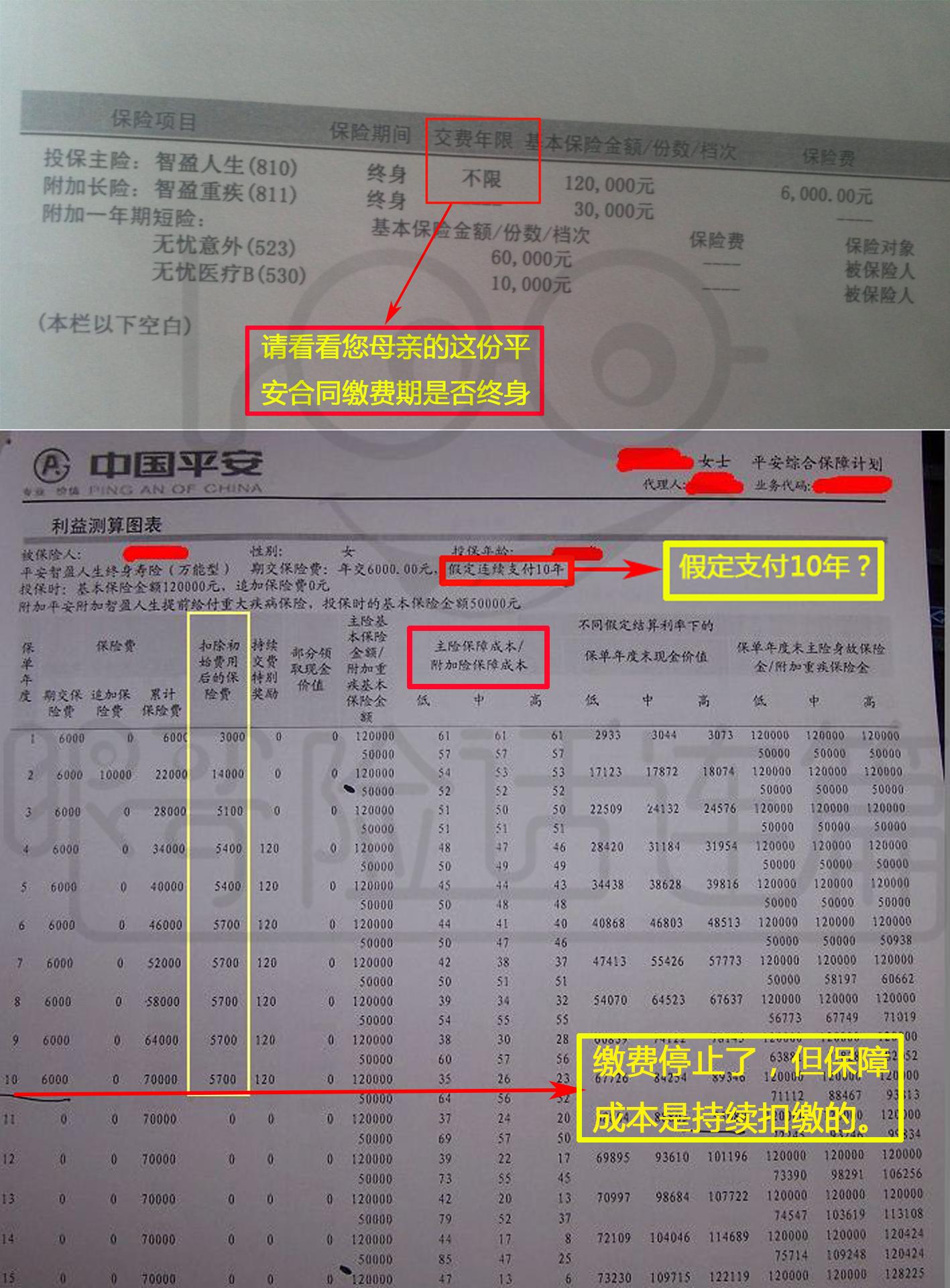 我妈妈今年48岁,买了平安保险交十年年每年5千