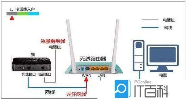 光纤无线网络怎么设置路由器设置路由器