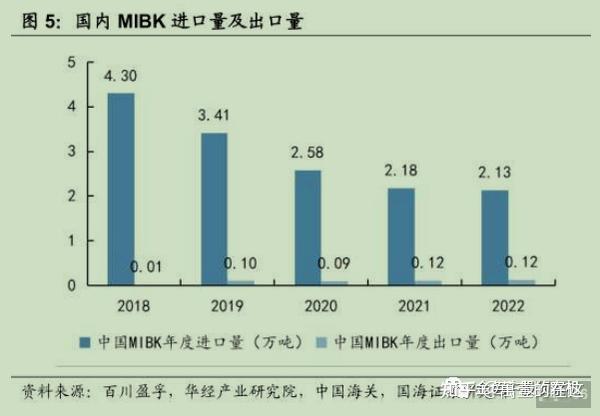 Mibk Developer 【风口研报】MIBK最大生产商装置停产导致价格快速上升,谁有可能受益? - 知乎