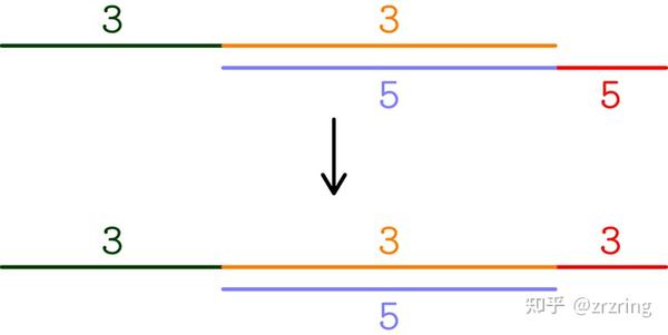 Pinely Round 3 (Div. 1 + Div. 2) - 知乎